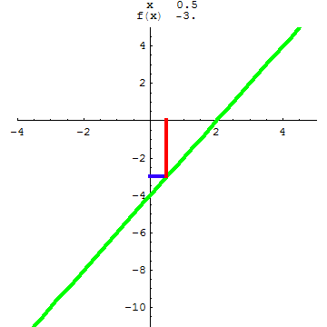 [Graphics:../HTMLFiles/A Lyceum, Studying functions_178.gif]